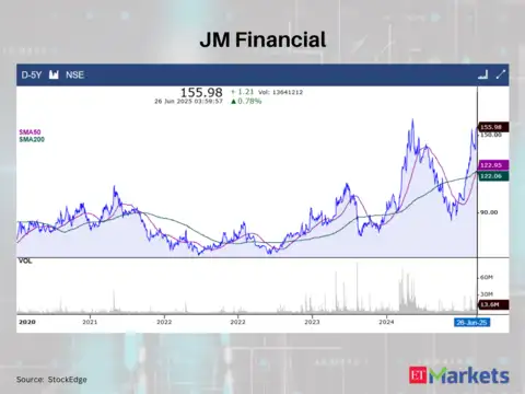 JM Financial