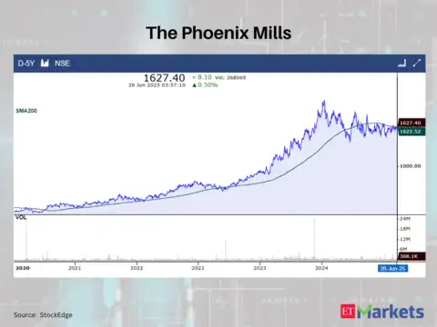 The Phoenix Mills