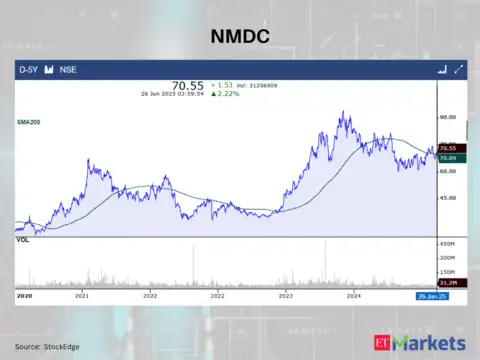NMDC