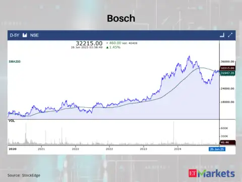 Bosch