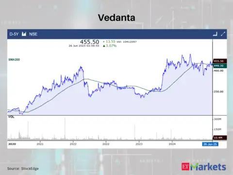 Vedanta