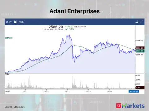 Adani Enterprises