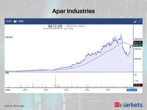 Apar Industries