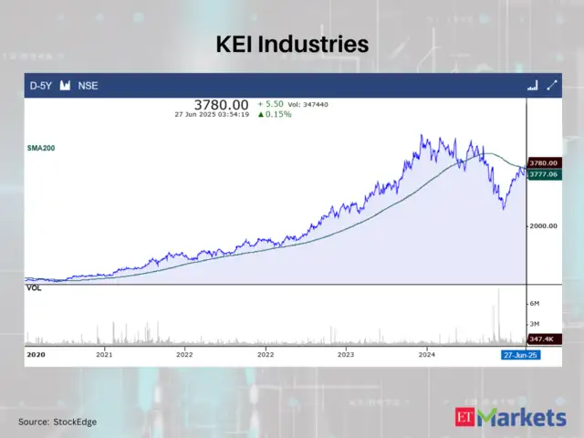 KEI Industries