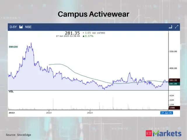Campus Activewear