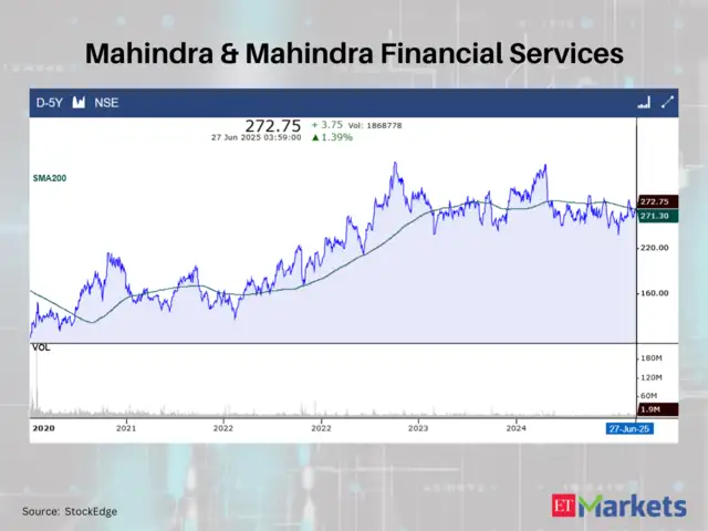 Mahindra & Mahindra Financial Services