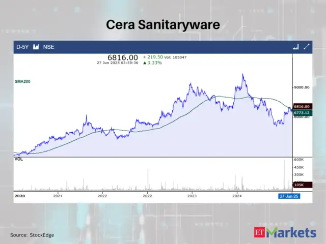 Cera Sanitaryware