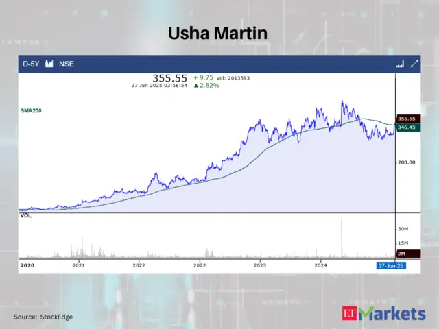 Usha Martin