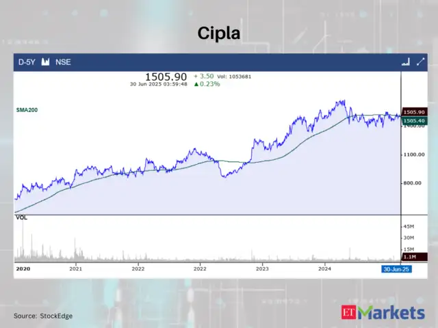 Cipla