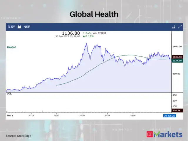 Global Health