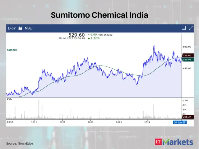 Sumitomo Chemical India