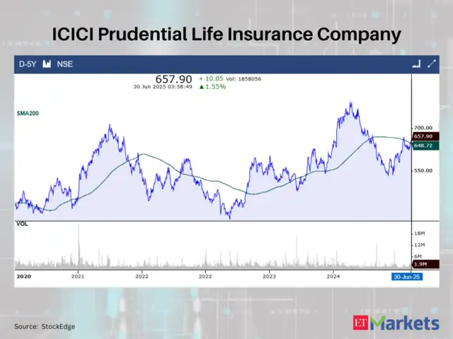 ICICI Prudential Life Insurance Company