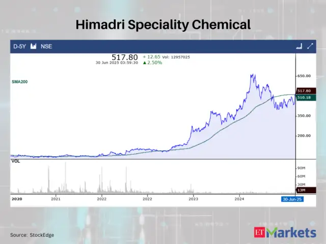 Himadri Speciality Chemical
