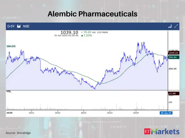Alembic Pharmaceuticals