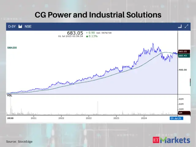 CG Power and Industrial Solutions