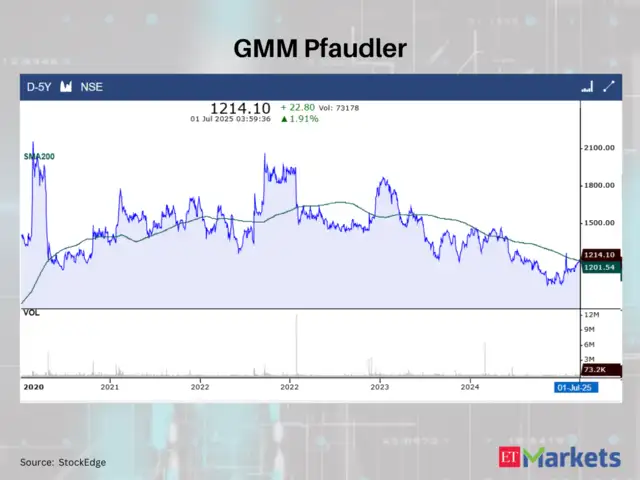 GMM Pfaudler
