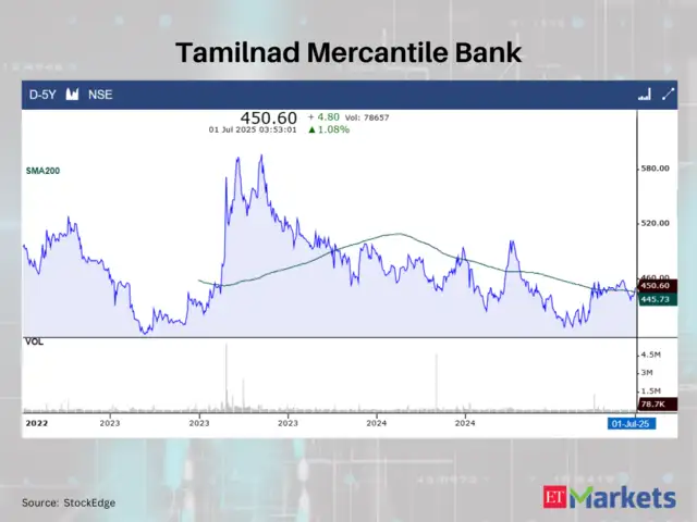 Tamilnad Mercantile Bank