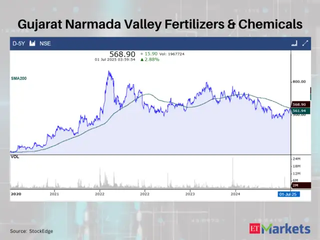 Gujarat Narmada Valley Fertilizers & Chemicals