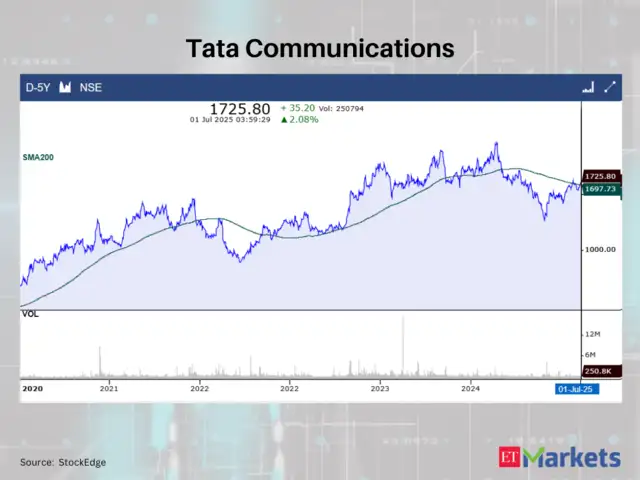 Tata Communications