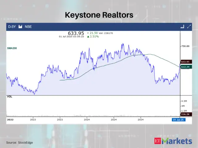 Keystone Realtors