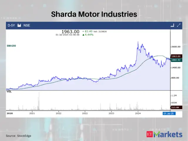 Sharda Motor Industries