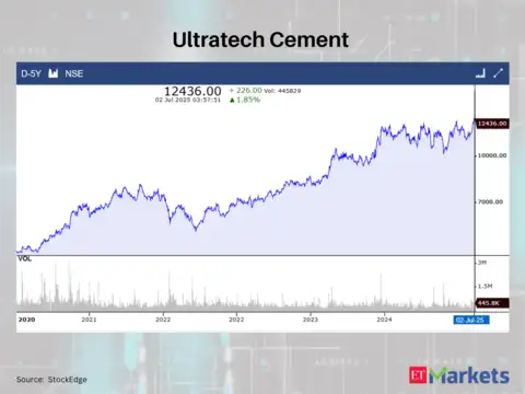 Ultratech Cement