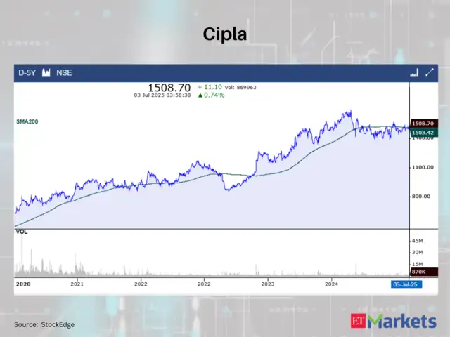 Cipla