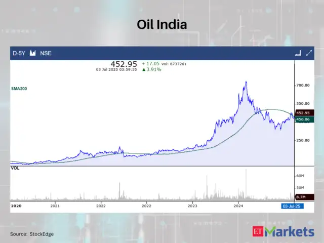 Oil India
