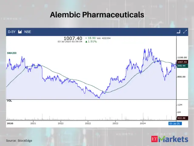 Alembic Pharmaceuticals