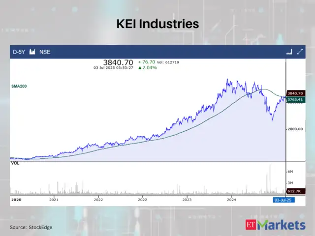 KEI Industries