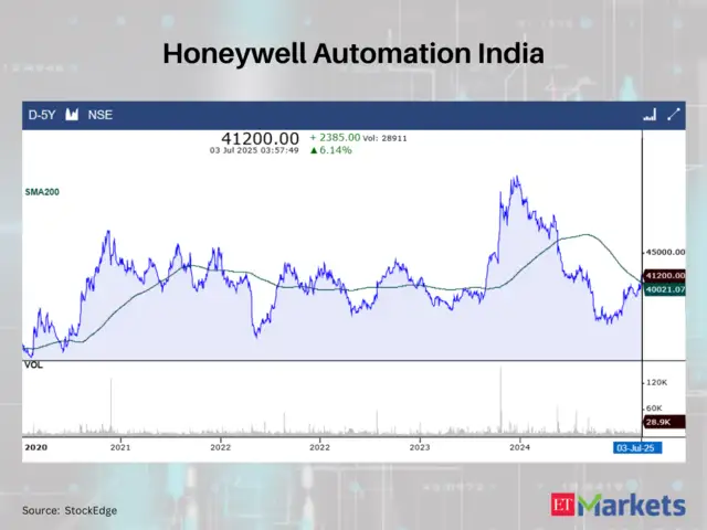 Honeywell Automation India