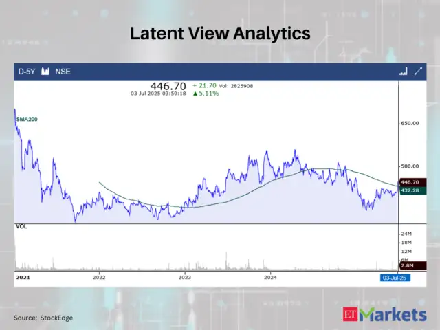 Latent View Analytics