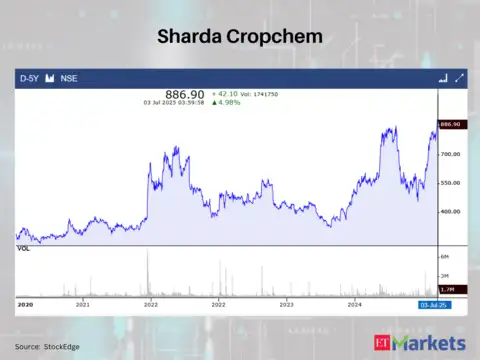 Sharda Cropchem