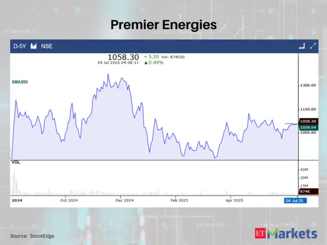 Premier Energies