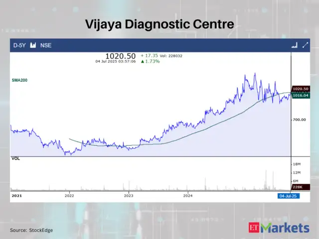 Vijaya Diagnostic Centre
