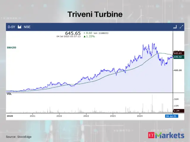 Triveni Turbine