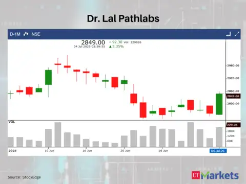 Dr. Lal Pathlabs