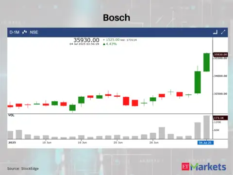 Bosch