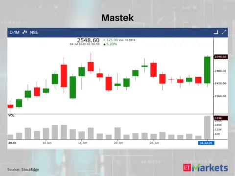 Mastek