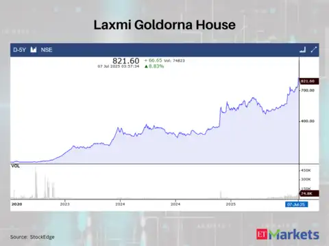 Laxmi Goldorna House