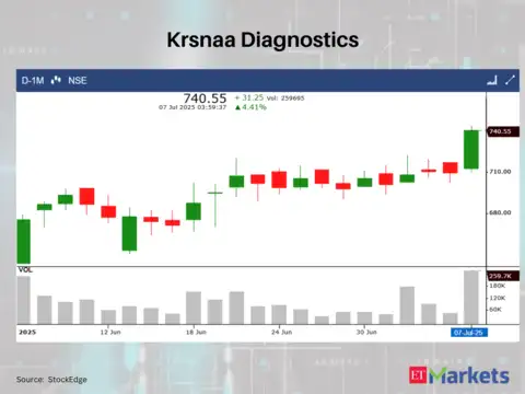 Krsnaa Diagnostics