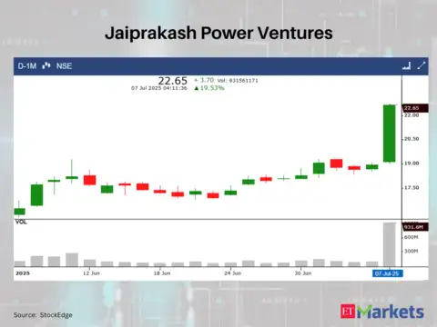 Jaiprakash Power Ventures