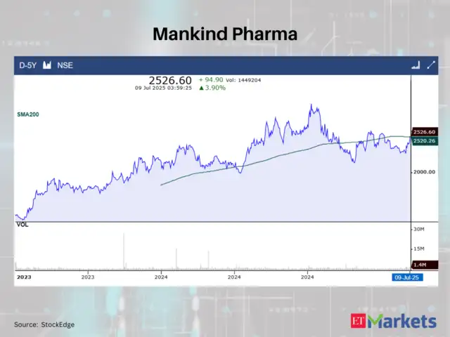 Mankind Pharma