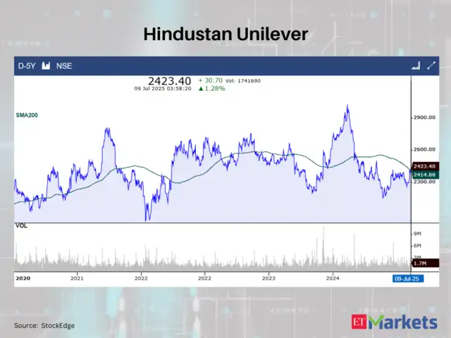 Hindustan Unilever