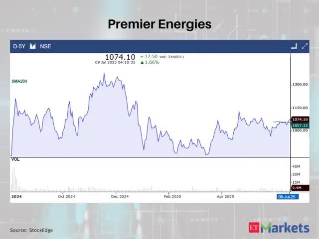 Premier Energies