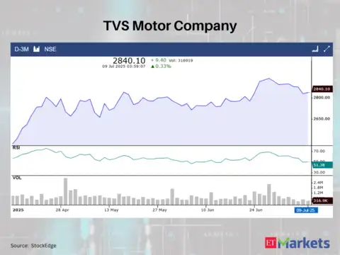 TVS Motor Company