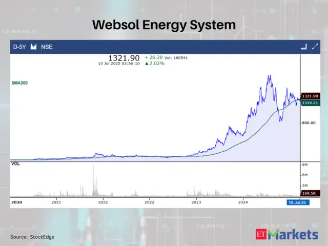 Websol Energy System