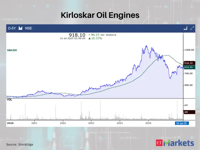 Kirloskar Oil Engines