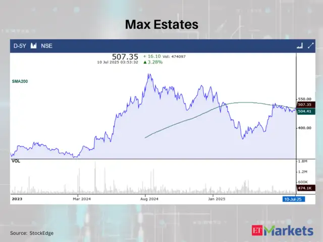 Max Estates