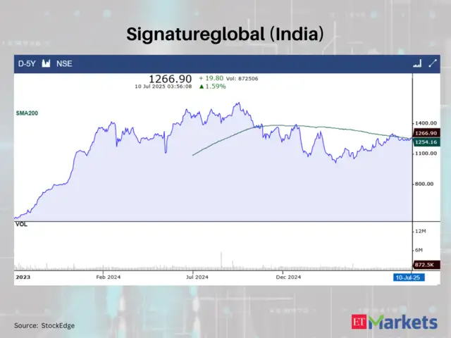 Signatureglobal (India)